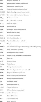 Brief cycling intervals incrementally increase the number of hematopoietic stem and progenitor cells in human peripheral blood